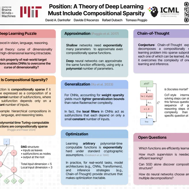 Position: A Theory of Deep Learning Must Include Compositional Sparsity