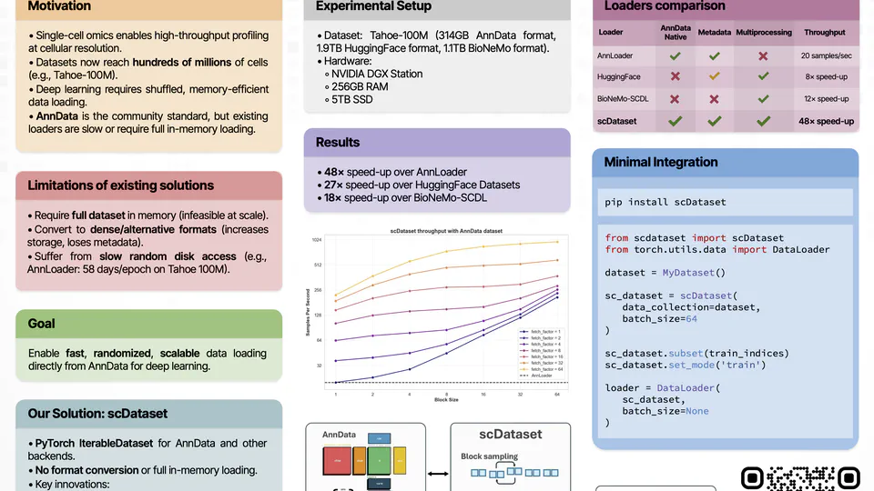 scDataset: Scalable Data Loading for Deep Learning on Large-Scale Single-Cell Omics