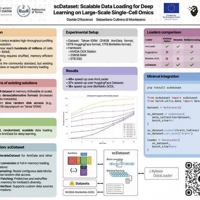 scDataset: Scalable Data Loading for Deep Learning on Large-Scale Single-Cell Omics